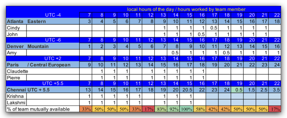 Visualize work hours