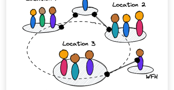 complex hybrid remote team